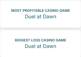 Most Least Profitable Game